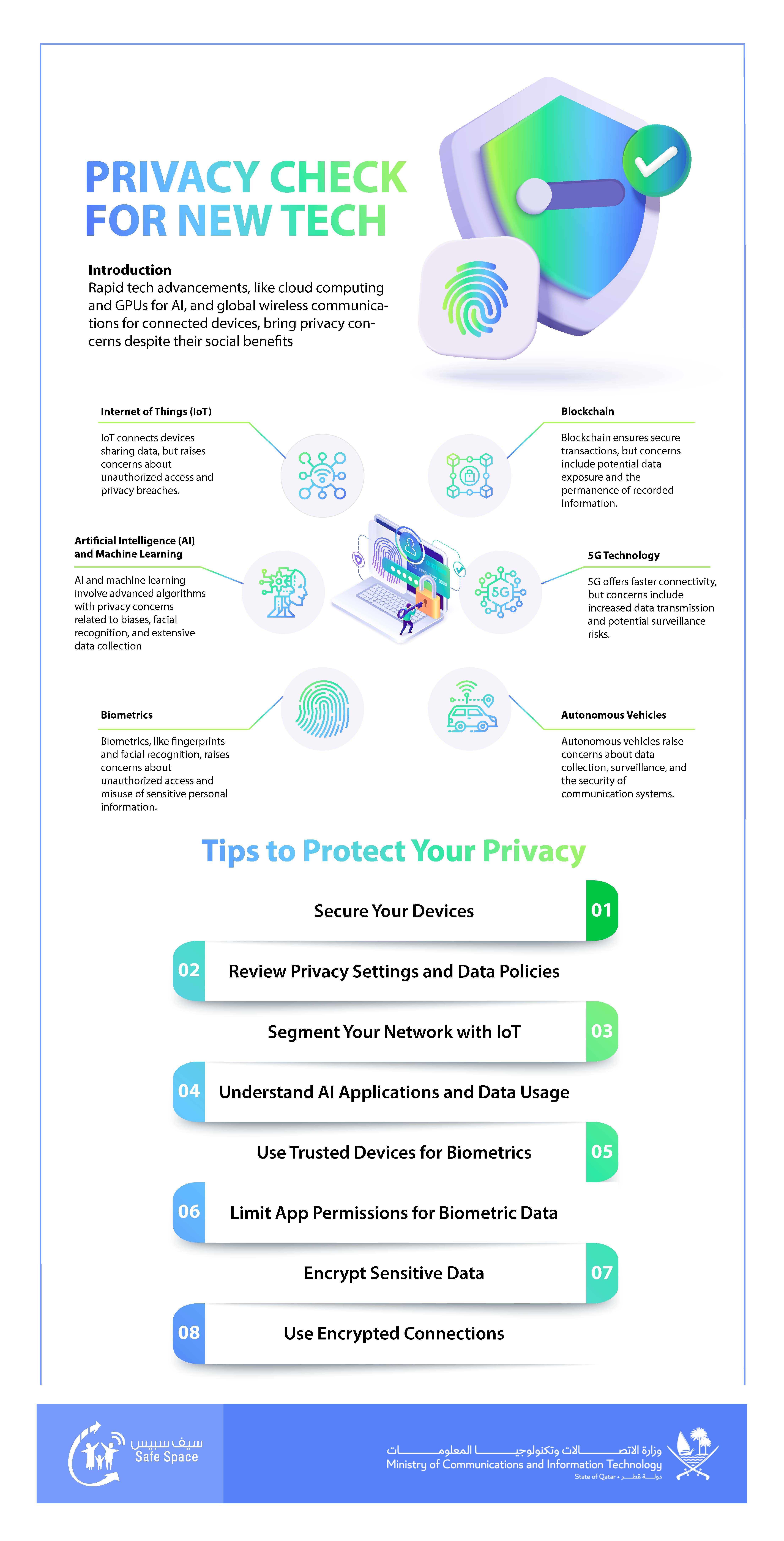 Privacy in Tech