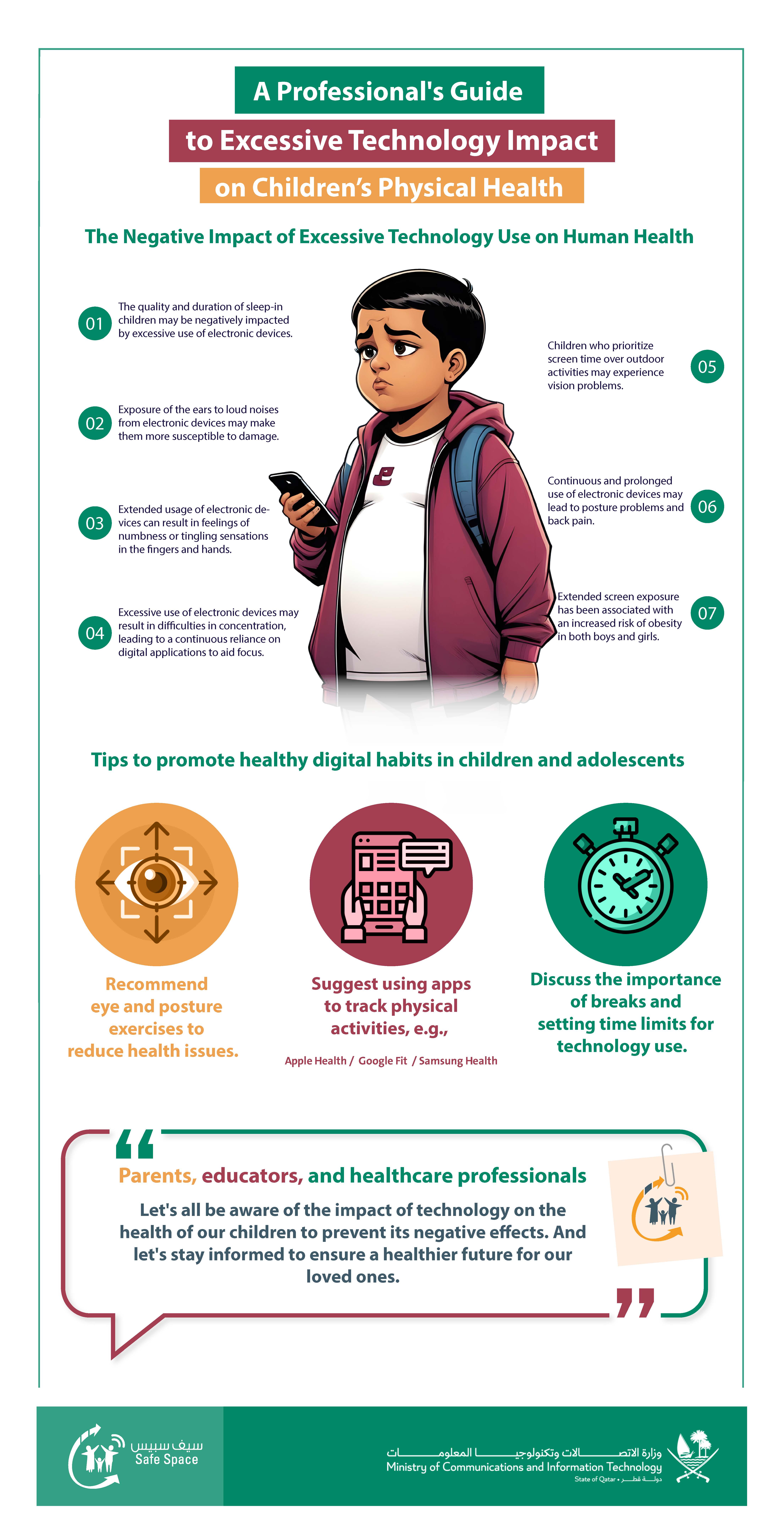Tech Impact on Physical Health