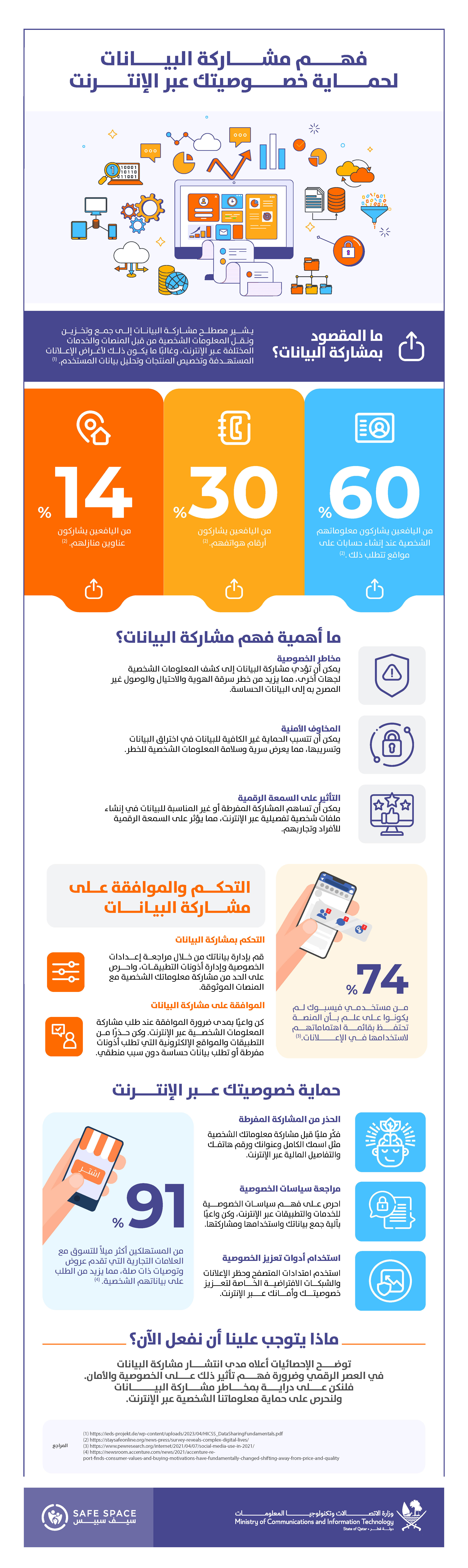 مشاركة البيانات.