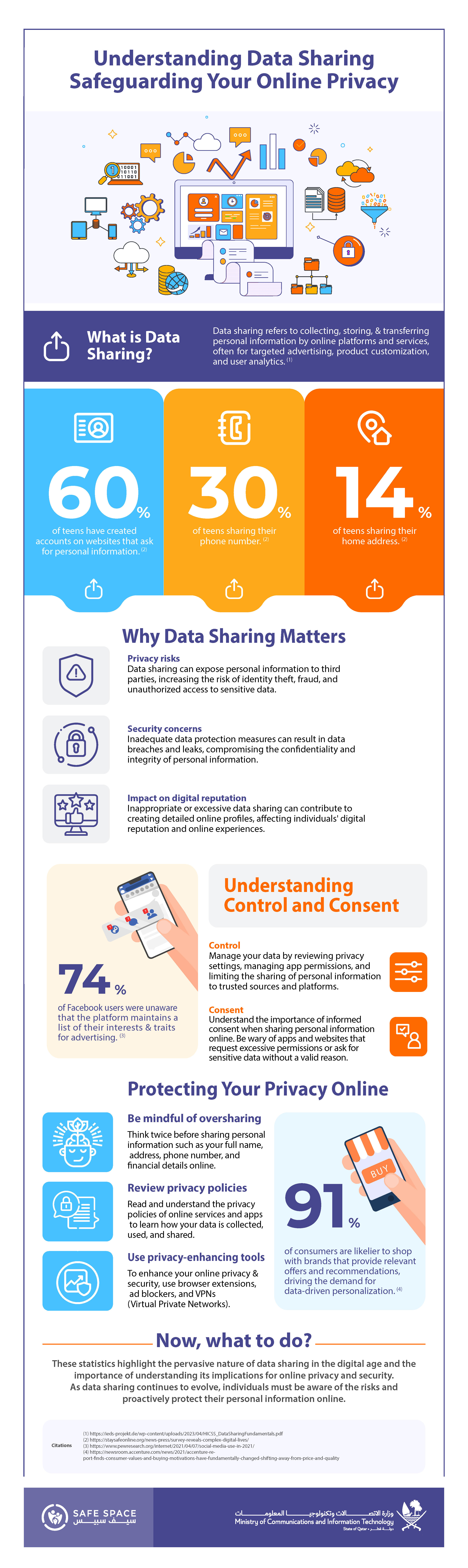 Data sharing
